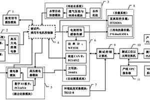 基于自動化產(chǎn)線的新能源乘用車電機控制器功能測試裝置及方法