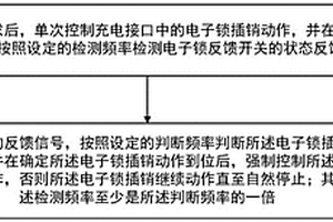 新能源車輛充電接口防堵轉(zhuǎn)的控制方法和系統(tǒng)