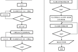 新能源汽車高轉(zhuǎn)速軸承動力學參數(shù)獲取方法