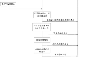 實(shí)現(xiàn)新能源電動(dòng)汽車ECU軟件OTA功能的系統(tǒng)及方法