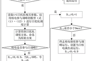 核電參與高比例新能源系統(tǒng)調(diào)峰的動態(tài)優(yōu)化建模方法