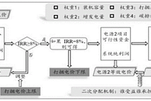 適用于新能源和抽蓄聯(lián)合發(fā)電的收益補償方法