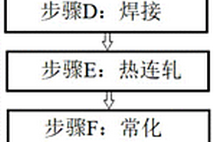 薄板坯連鑄連軋生產新能源汽車用無取向電工鋼的方法