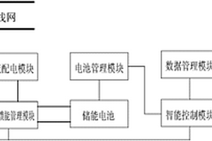 新能源汽車智能型儲能充電站系統(tǒng)及其控制方法