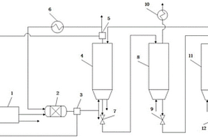 耦合新能源低能耗實(shí)現(xiàn)CO<Sub>2</Sub>捕捉與利用的系統(tǒng)及其方法