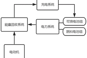 新能源混合動力汽車的能源回收系統(tǒng)