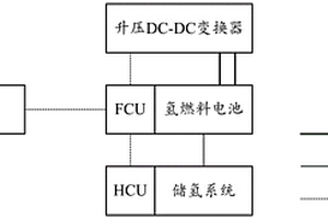 適用于新能源氫燃料電池汽車的氫系統(tǒng)控制方法