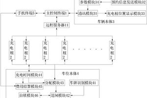 新能源汽車的車位充電管理系統(tǒng)及其工作方法