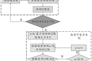 基于人工智能的新能源車輛側(cè)翻預(yù)警方法