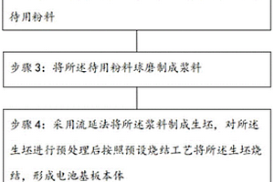 新能源用轉(zhuǎn)化率高的電池基板制備方法