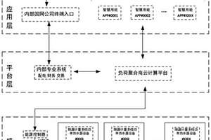 基于智慧家庭用能的電熱水器集群消納新能源策略