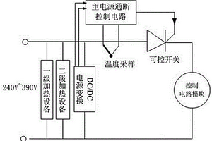 新能源汽車用電機(jī)系統(tǒng)驅(qū)動(dòng)控制器的溫控電路及加熱方法