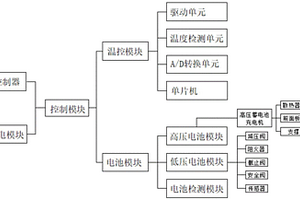 無(wú)人機(jī)新能源電池管理系統(tǒng)