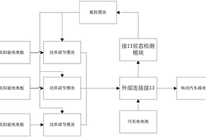 新能源充電服務(wù)裝置