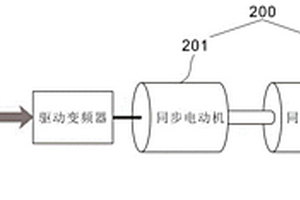 新能源并網(wǎng)同步電機(jī)對(duì)固定平臺(tái)