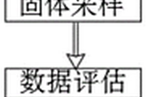 基于新能源供電的工業(yè)廢氣檢測方法