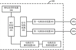 功能安全電機(jī)控制系統(tǒng)及用于新能源汽車(chē)的電機(jī)系統(tǒng)