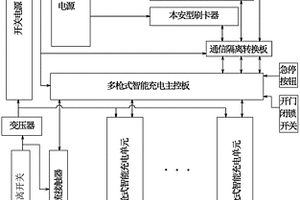 多槍式防爆新能源車智能充電裝置