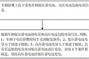 新能源汽車靜默充電方法