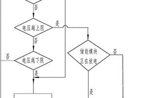 新能源微電網(wǎng)電動(dòng)汽車充電站的控制方法