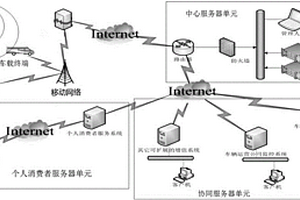 基于3G網(wǎng)絡(luò)以及GPS/北斗定位技術(shù)的新能源汽車監(jiān)控系統(tǒng)