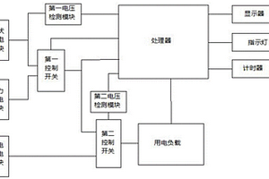 新能源節(jié)能供電系統(tǒng)