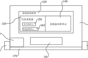 新能源汽車電機及控制器高低溫試驗方法