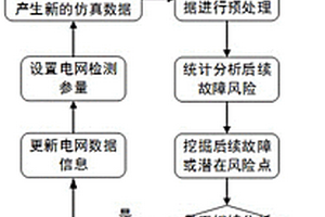 電力系統(tǒng)新能源連鎖脫網(wǎng)路徑搜索方法及系統(tǒng)