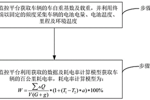 基于新能源汽車指標(biāo)分析的數(shù)據(jù)處理方法