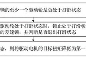 四驅(qū)車輛的控制方法、裝置、新能源汽車及存儲介質(zhì)