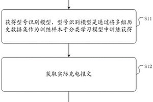 新能源設(shè)備識別方法、裝置及介質(zhì)