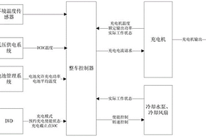 新能源汽車交流充電方法及系統(tǒng)