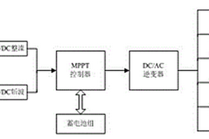 基于風光互補的醫(yī)院新能源離網(wǎng)充電站裝置