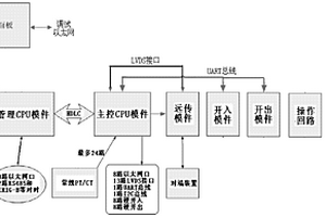 基于多功能融合的新能源發(fā)電并網(wǎng)一體化裝置