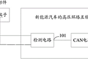 新能源汽車的高壓環(huán)路互鎖系統(tǒng)及其控制方法