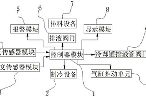 新能源燃料生產(chǎn)用智能控制系統(tǒng)