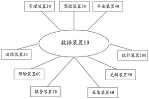 基于新能源汽車的專享運(yùn)營(yíng)服務(wù)系統(tǒng)