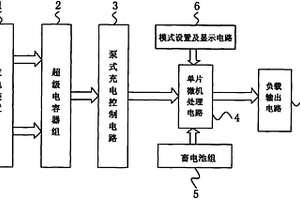 新能源增效充電控制器