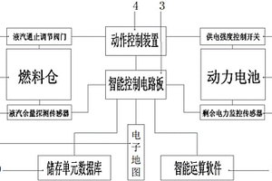 混合動力新能源汽車優(yōu)化節(jié)能控制裝置