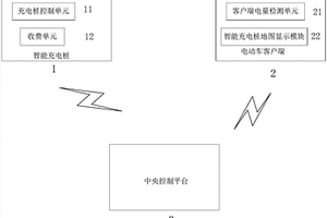 云端智能新能源充電樁平臺管理系統(tǒng)