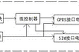 新能源汽車光伏發(fā)電監(jiān)測系統(tǒng)