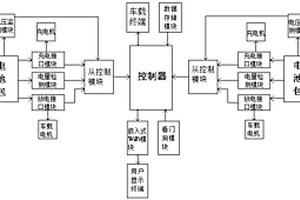 新能源汽車組合電池包使用的控制系統(tǒng)