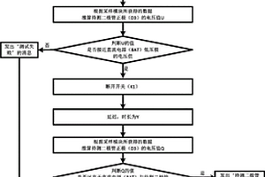 測試方法、通訊基站、新能源發(fā)電站、直流電力系統(tǒng)、人工智能機(jī)器人、智能家居、智能電動(dòng)車