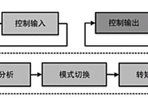 針對新能源且具備能量回收功能車輛的安全節(jié)能系統(tǒng)的工作方法