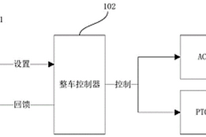 新能源汽車空調(diào)控制系統(tǒng)及方法