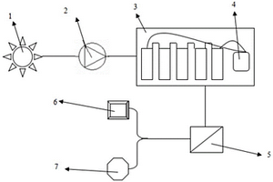 新能源循環(huán)動(dòng)力電池二次利用系統(tǒng)