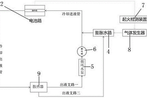 自滅火的新能源汽車動力電池冷卻系統(tǒng)