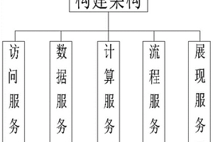 新能源發(fā)電性能精細(xì)化評(píng)估方法