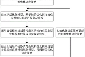 考慮靈活性約束的含分布式新能源配電網(wǎng)雙層優(yōu)化調(diào)度方法