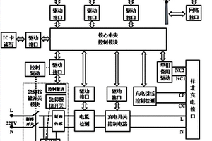 新能源電動汽車智能充電控制系統(tǒng)